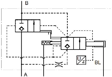 Throttle two-line two-position valve hydraulic distributor 2/2-GRDK70.350