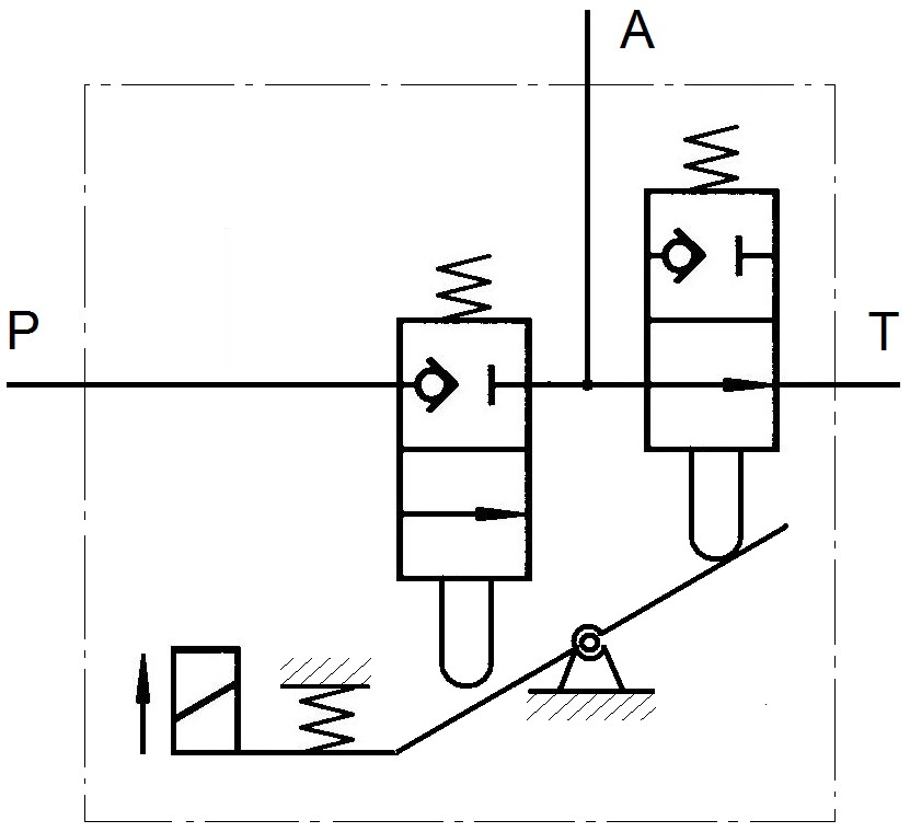 Guiding three-line two-position valve hydraulic distributor 3/2-GRNK10.320