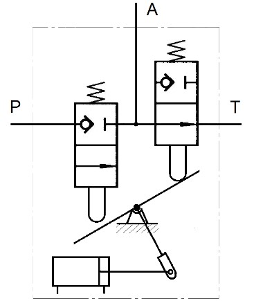 Guiding three-line two-position valve hydraulic distributor 3/2-GRNK16.350