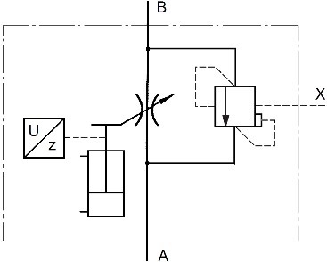Adjustable hydraulic throttle with safety valve GDRR50.320