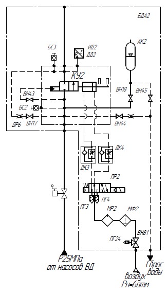 Normally closed hydraulic slag removal block with accumulator BGS 150.25.1