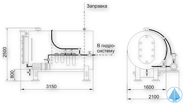 Multi-stage oil cleaning station (SO 12.2.2-38-100/32/16ME-70)